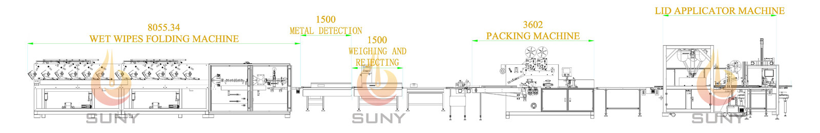 12 Lanes Wet Wipes Production Line | SUNY Wipes Machine