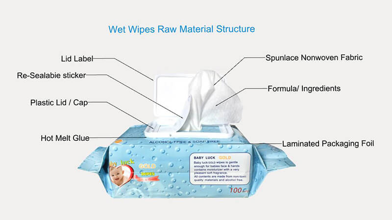 What Raw Materials Are Made of Wet Wipes