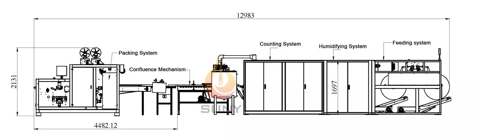 Layout of 5-30 PcsBag Portable Wet Wipes Production Line