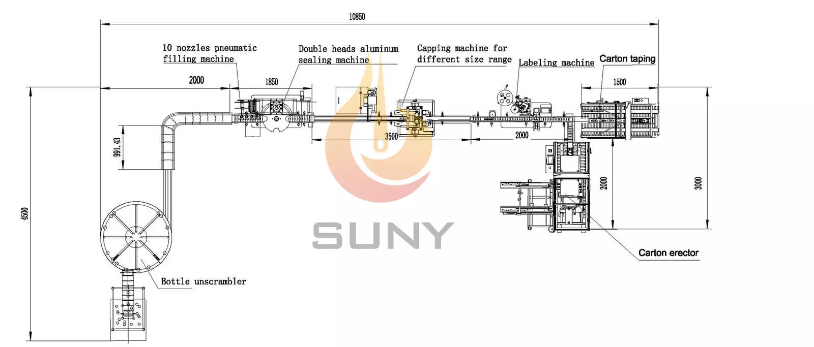 Layout of Fully Automatic Canister Wet Wipes Production Line