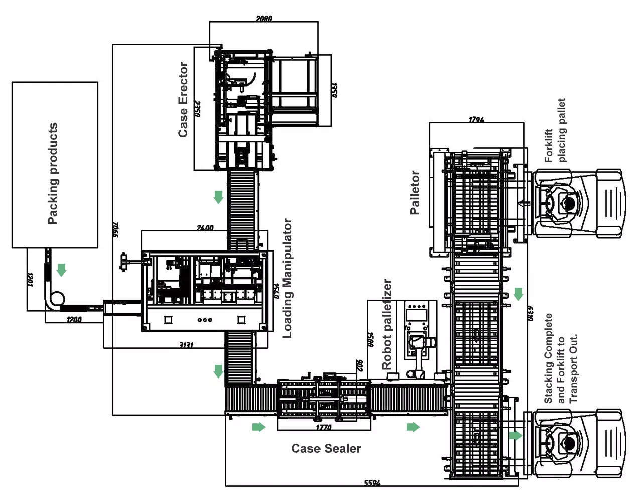 Cartoning Palletizing Machine Structure Layout Cartoning Palletizing Machine Structure Layout